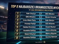 Hokej przy Tuwima. Najwięcej goli w tym sezonie w IV lidze