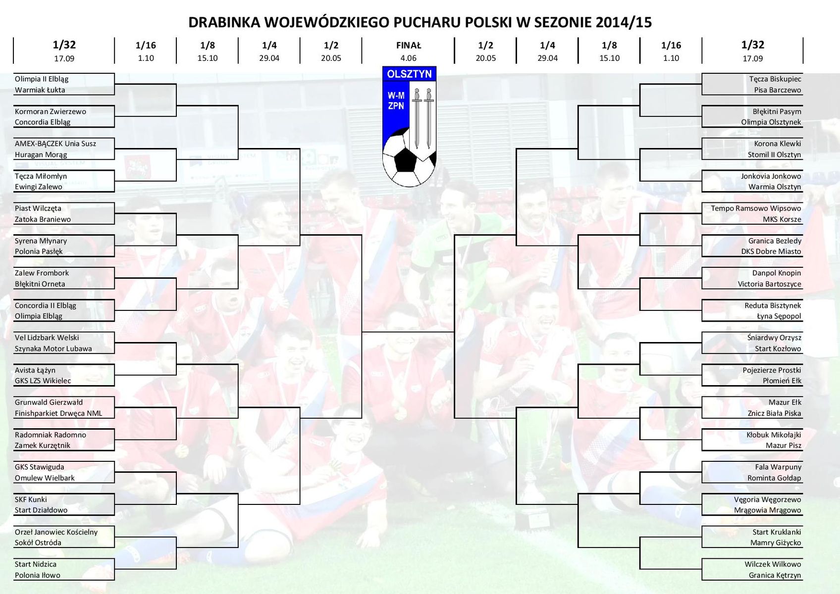 Turniejowa drabinka Wojewódzkiego Pucharu Polski. 